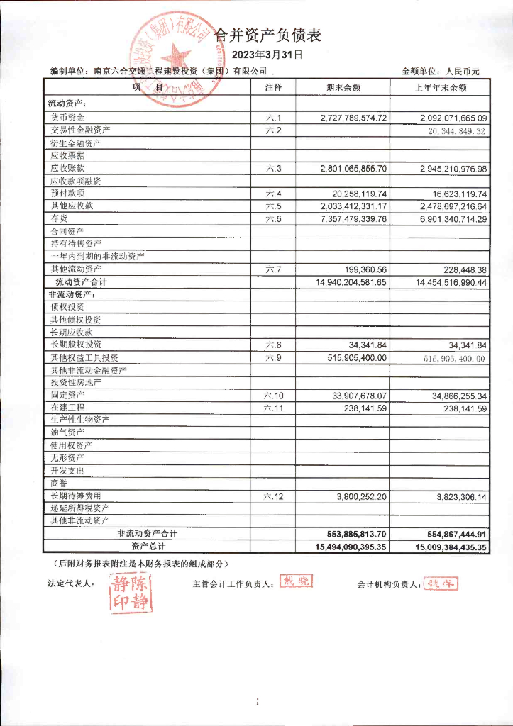南京六合交通工程建设投资(集团)有限公司2023年第一季度财务报表