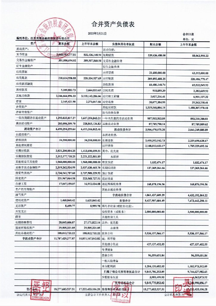 江苏黄海金融控股集团有限公司2023年一季度合并及母公司财务报表