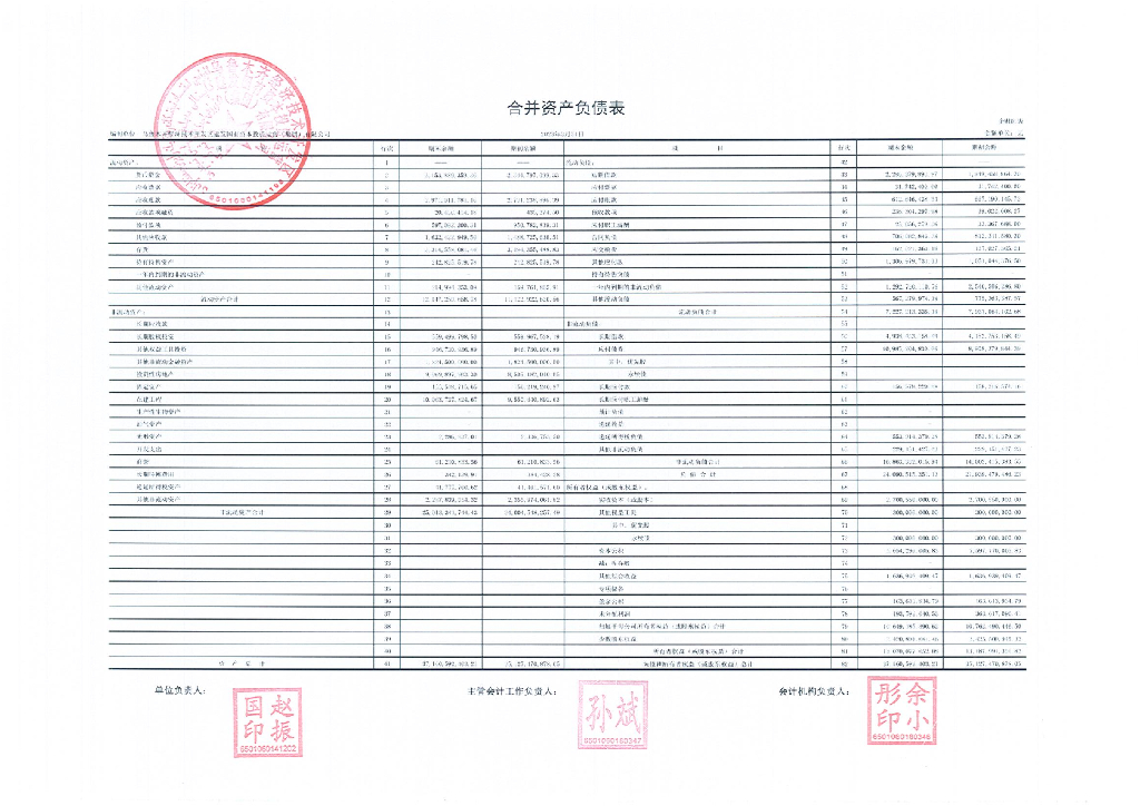 乌鲁木齐经济技术开发区建发国有资本投资运营(集团)有限公司2023年一季度财务报表
