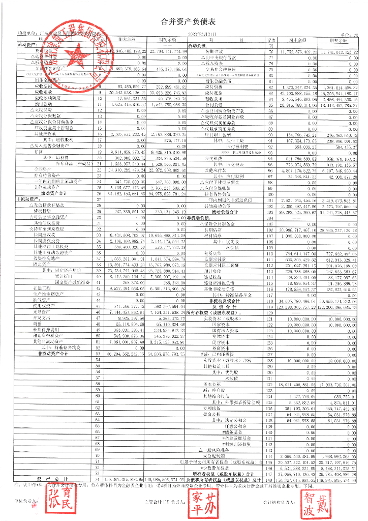 广东省建筑工程集团控股有限公司2023年一季度合并及母公司财务报表