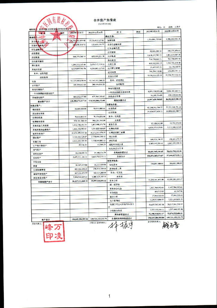 杭州市临安区国有股权控股有限公司2023年第一季度财务报表