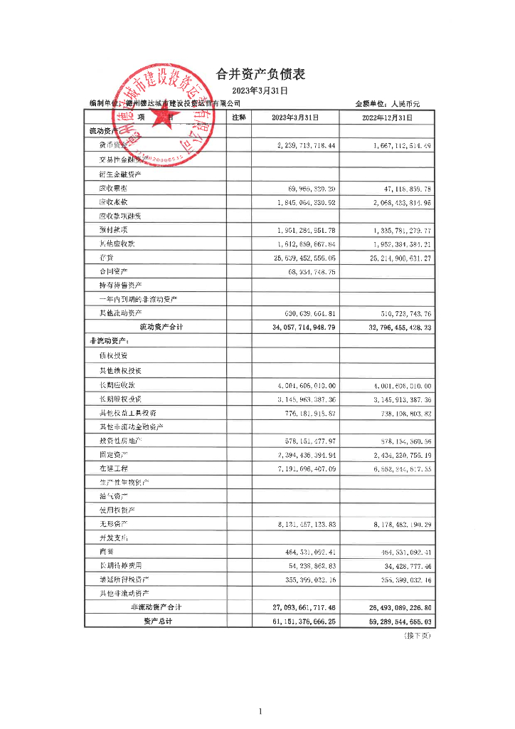德州德达城市建设投资运营有限公司2023年一季度财务报表