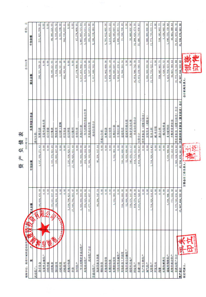巢湖市城镇建设投资有限公司2023年一季度未经审计的合并及母公司财务报表