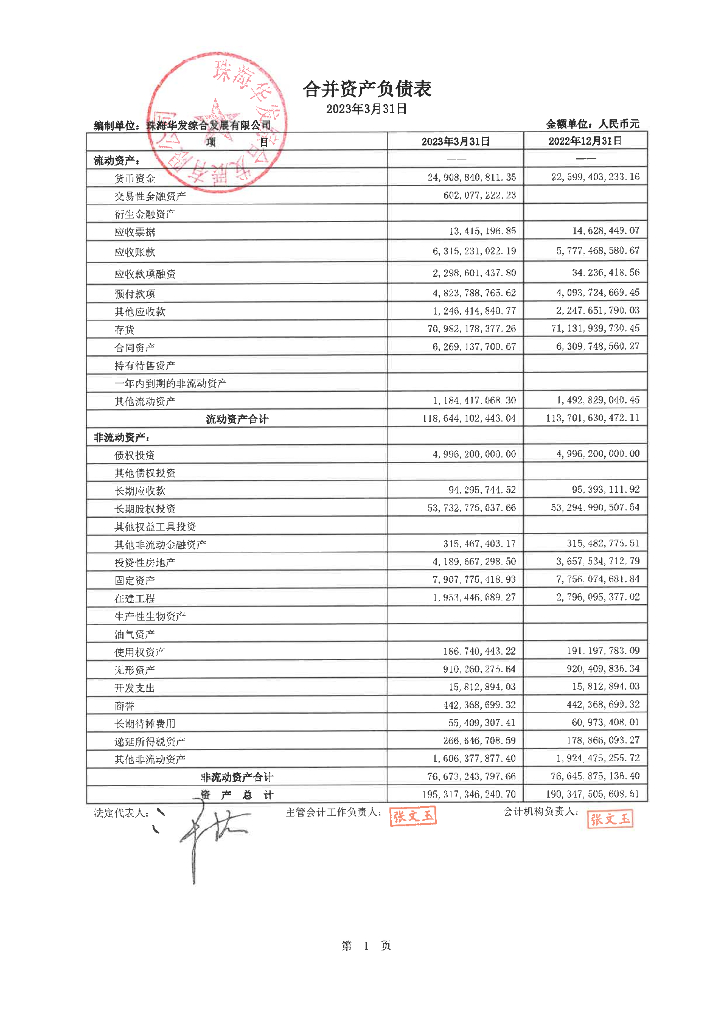 珠海华发综合发展有限公司2023年一季度财务报表