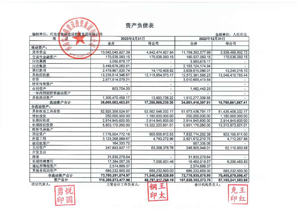 河南省铁路建设投资集团有限公司2023年一季度合并及母公司财务报表