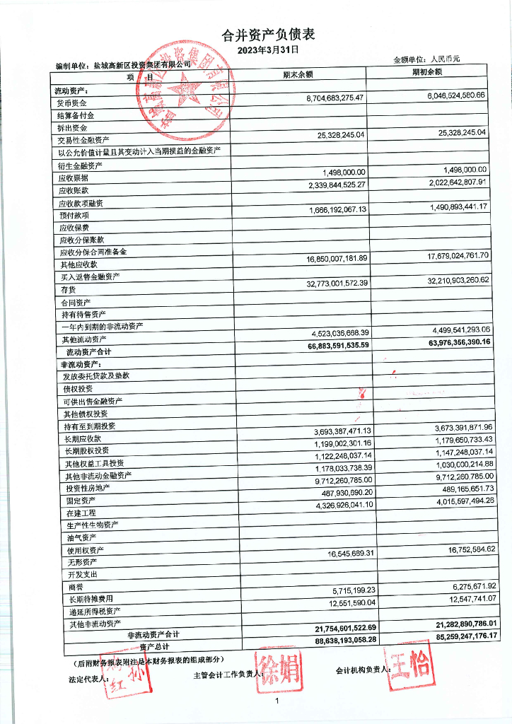 盐城高新区投资集团有限公司2023年一季度合并及母公司财务报表