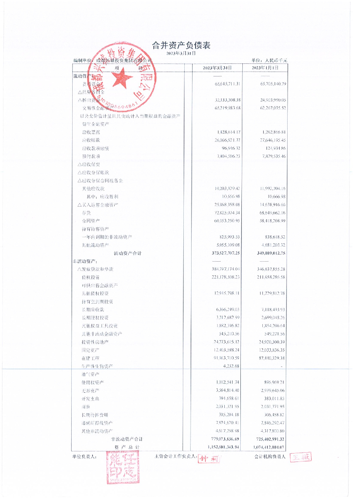 成都兴城投资集团有限公司2023年一季度合并及母公司财务报表