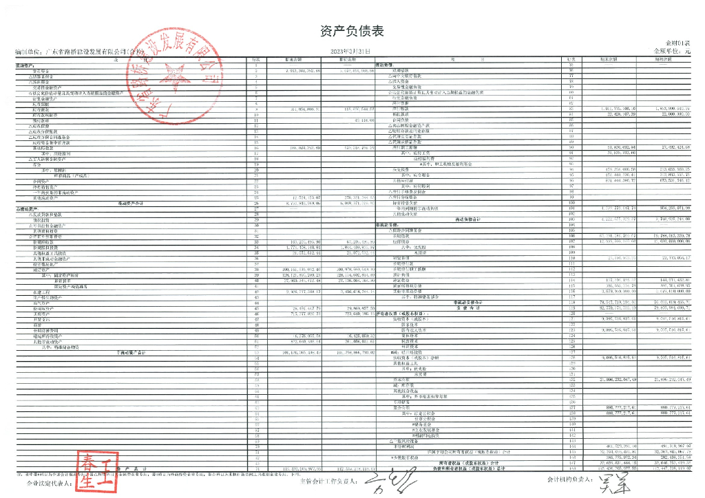广东省路桥建设发展有限公司2023年一季度财务报表