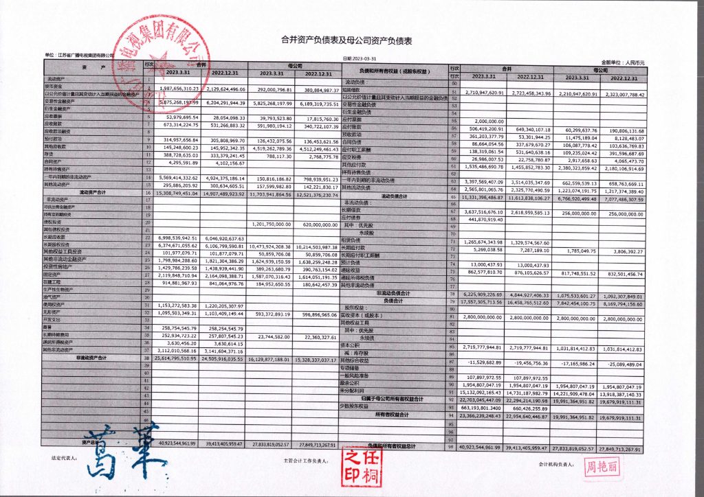 江苏省广播电视集团有限公司2023年第一季度财务报表