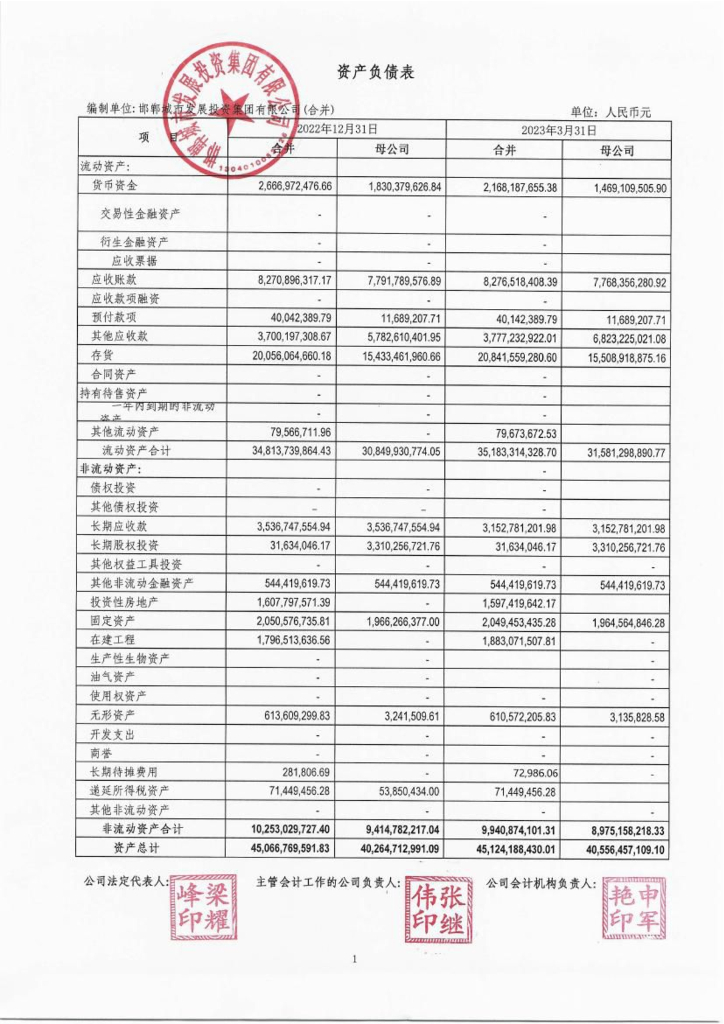 邯郸城市发展投资集团有限公司2023年一季度财务报表