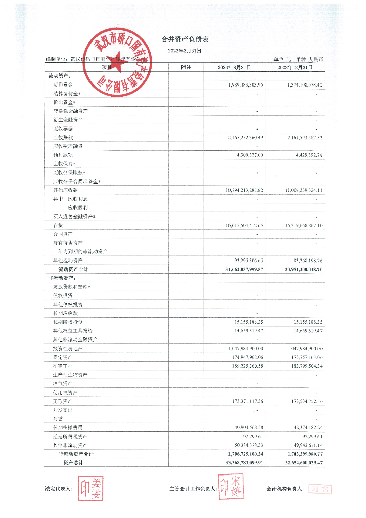 武汉市硚口国有资产经营有限公司2023年一季度合并及母公司财务报表