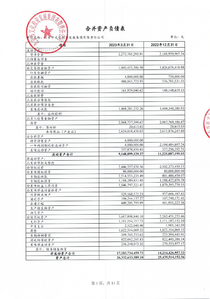 北京市文化投资发展集团有限责任公司2023年一季度合并及母公司财务报表