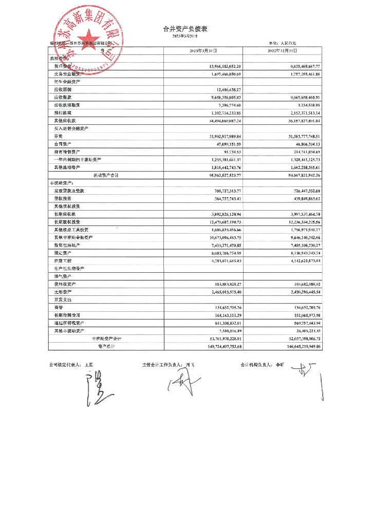 苏州苏高新集团有限公司2023年一季度合并及母公司财务报表