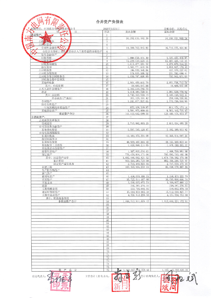中国南方电网有限责任公司2023年一季度财务报表