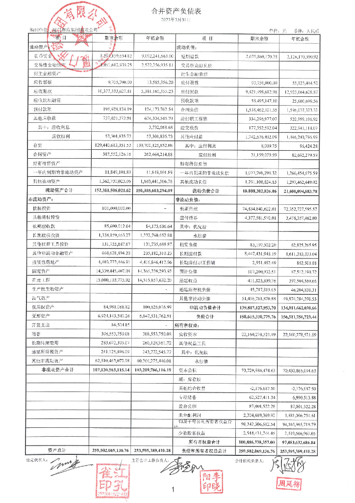 厦门市政集团有限公司2023年度第1季度财务报表