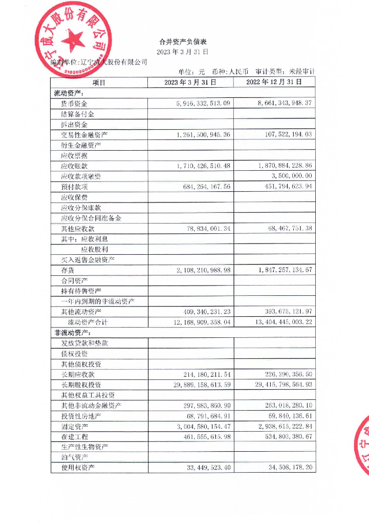 辽宁成大股份有限公司2023年一季度财务报表