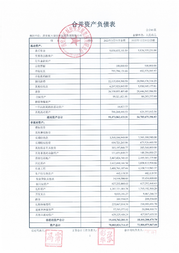 西安航天城投资发展集团有限公司2023年一季度合并及母公司财务报表