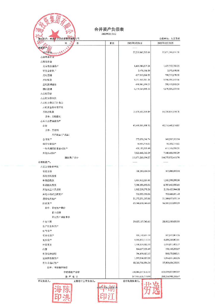 南昌市交通投资集团有限公司2023年度第一季度财务报表