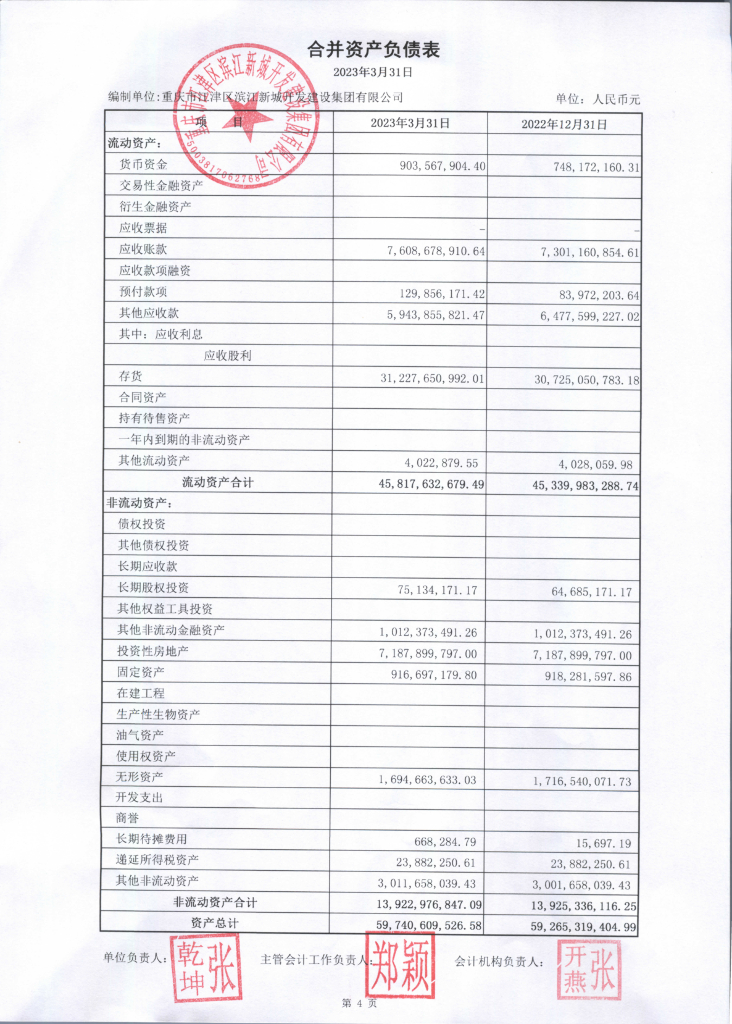 重庆市江津区滨江新城开发建设集团有限公司2023年一季度财务报表