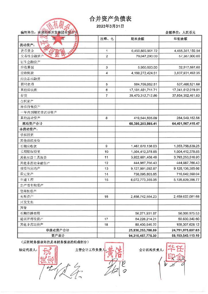 南通沿海开发集团有限公司2023年一季度未经审计的合并及母公司财务报表