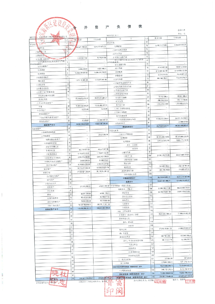 天津滨海新区建设投资集团有限公司2023年一季度财务报表