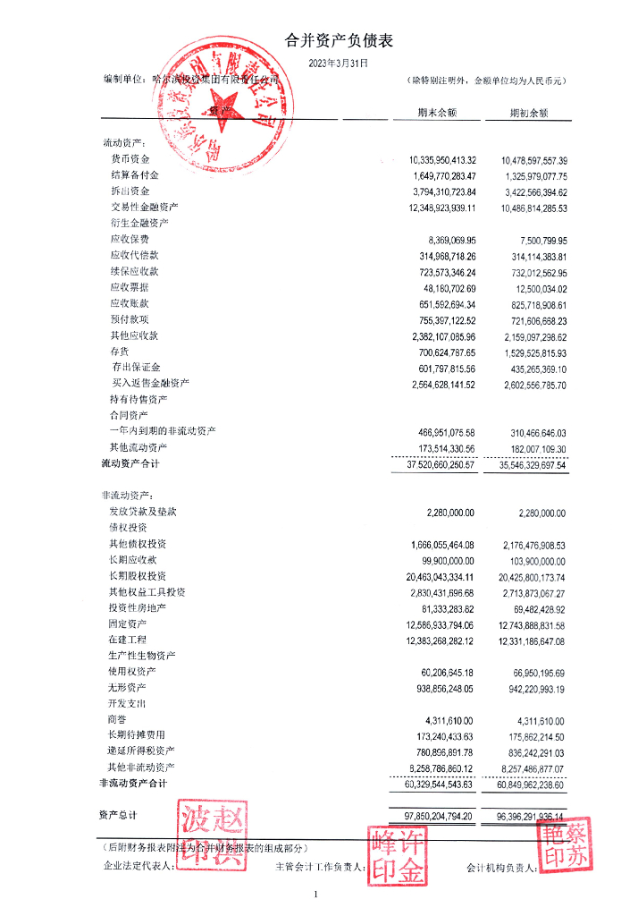 哈尔滨投资集团有限责任公司2023年一季度合并及母公司财务报表