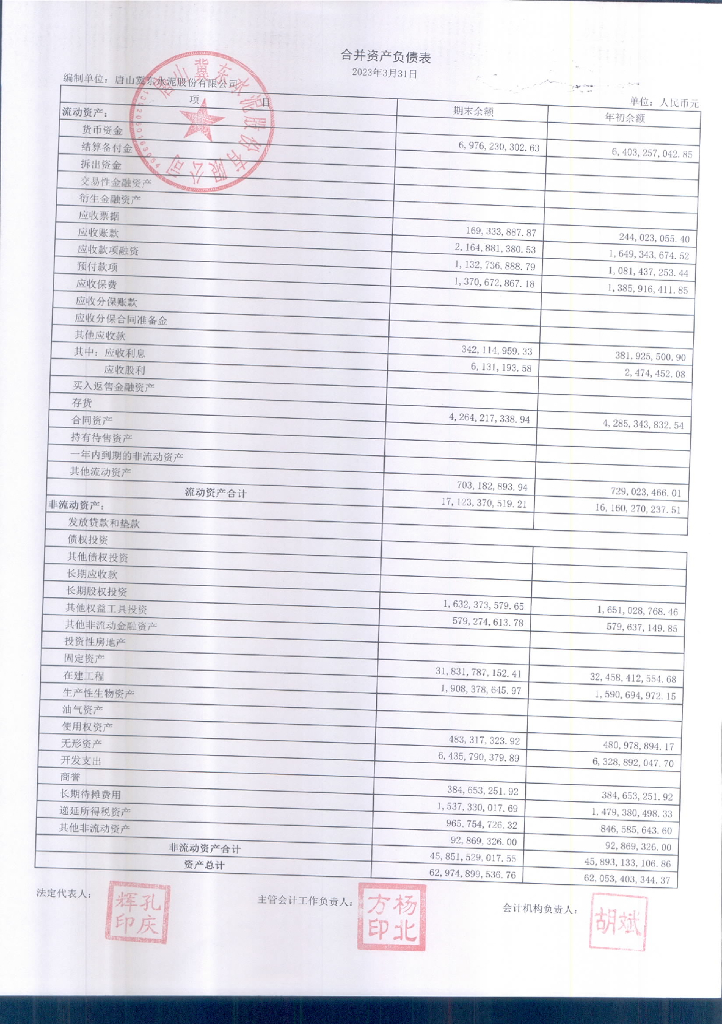 唐山冀东水泥股份有限公司2023年一季度财务报表