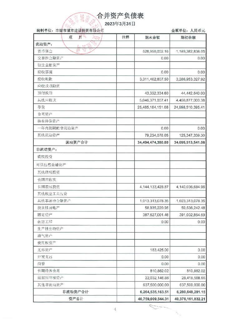 丰城市城市建设投资有限公司2023年一季报财务报表