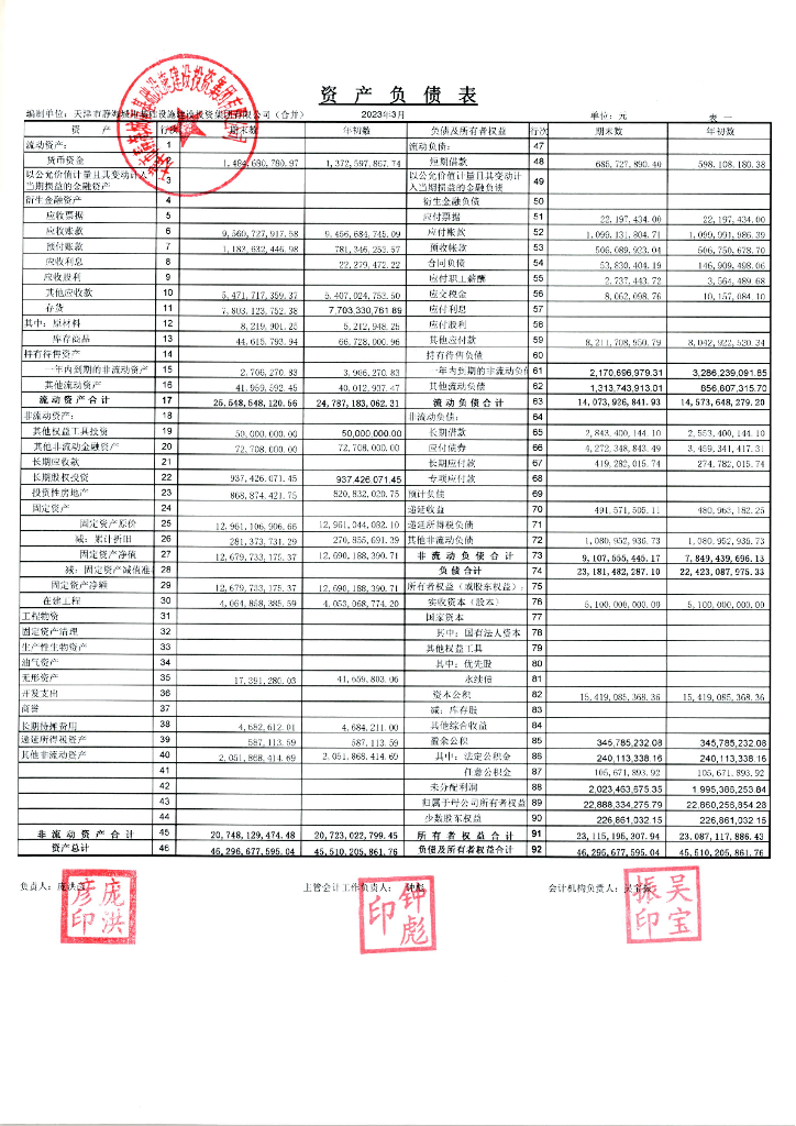天津市静海城市基础设施建设投资集团有限公司2023年一季度合并及母公司财务报表
