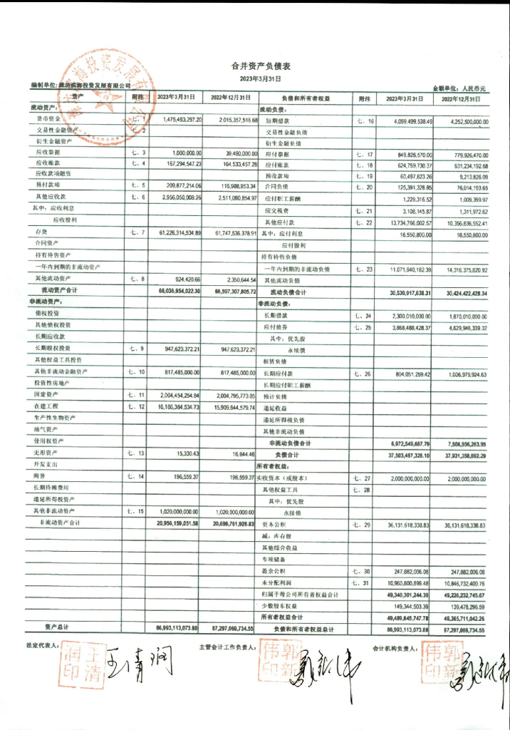 潍坊滨海投资发展有限公司2023年一季度财务报表
