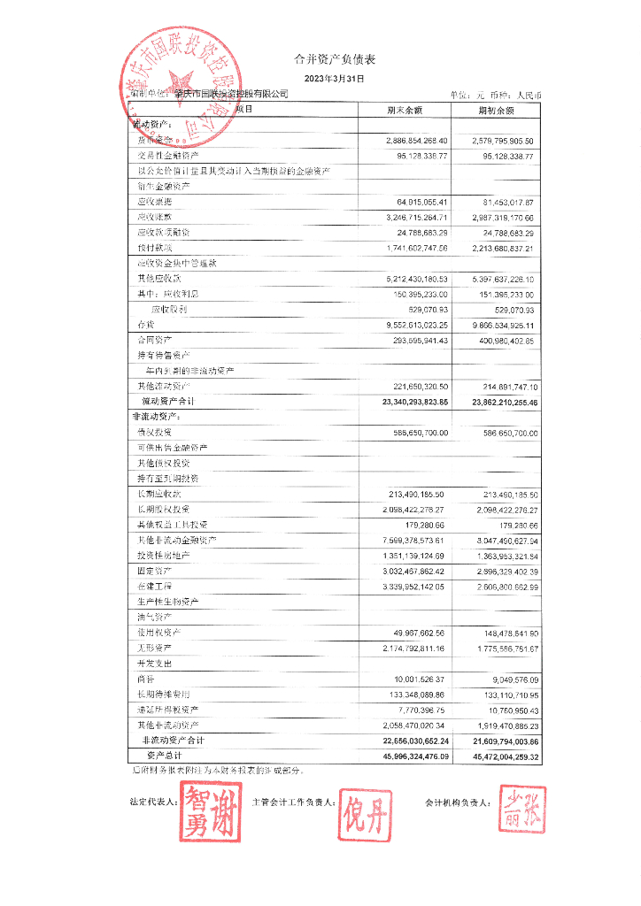 肇庆市国联投资控股有限公司2023年一季度财务报表