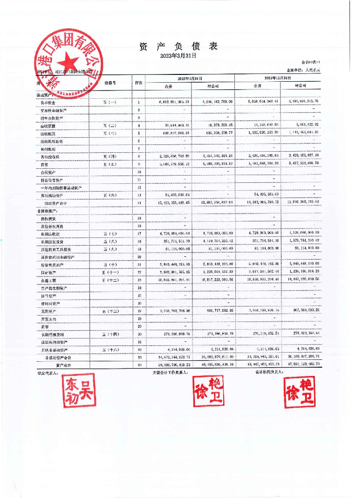 靖江港口集团有限公司2023年一季度合并及母公司财务报表