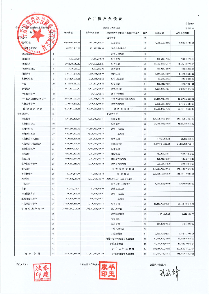 中原豫资投资控股集团有限公司2023年一季度合并及母公司财务报表