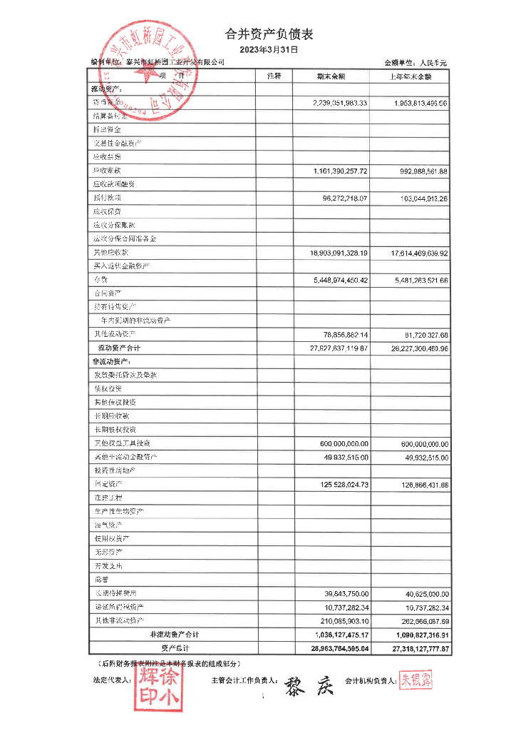泰兴市虹桥园工业开发有限公司2023年一季度合并及母公司财务报表