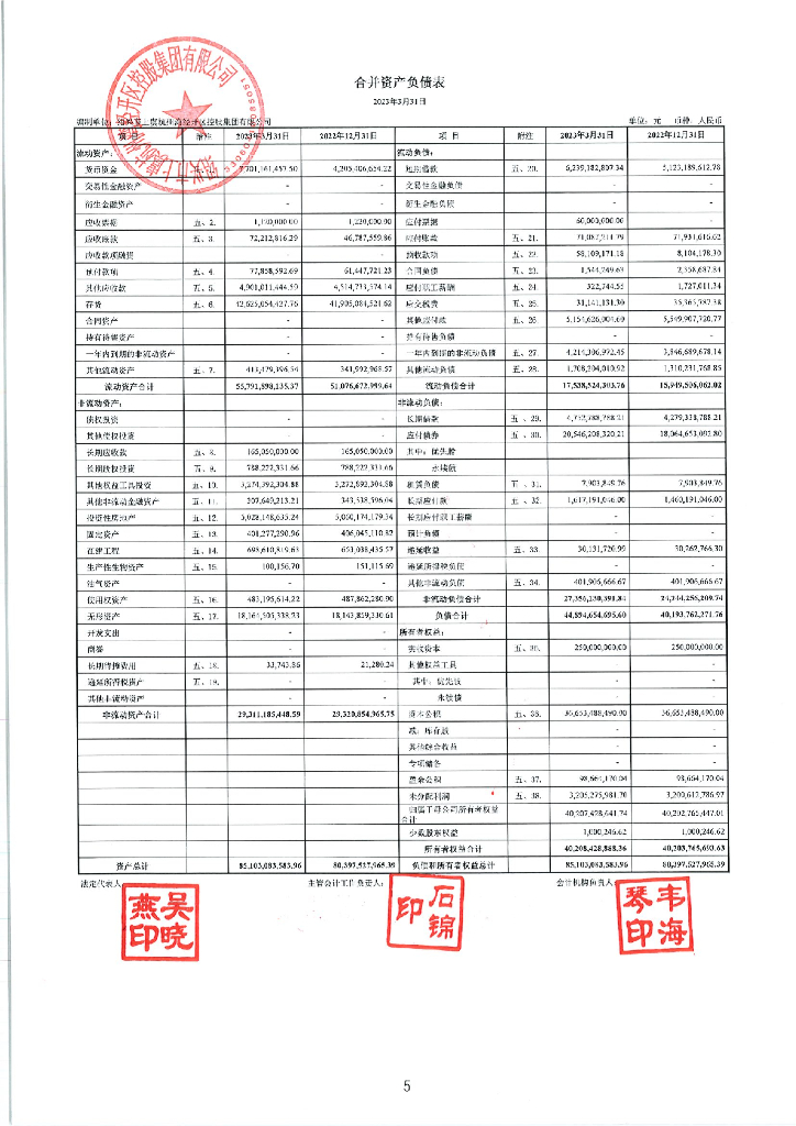 绍兴市上虞杭州湾经开区控股集团有限公司2023年一季度财务报表