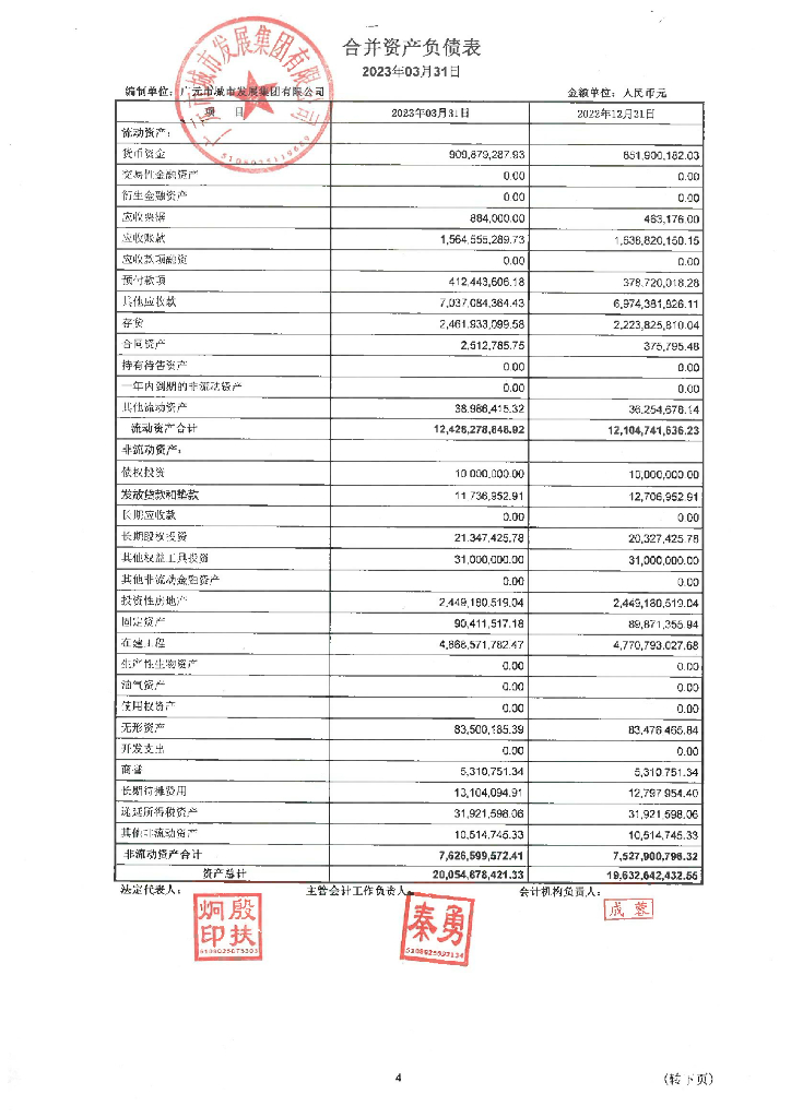 广元市城市发展集团有限公司2023年第一季度财务报表