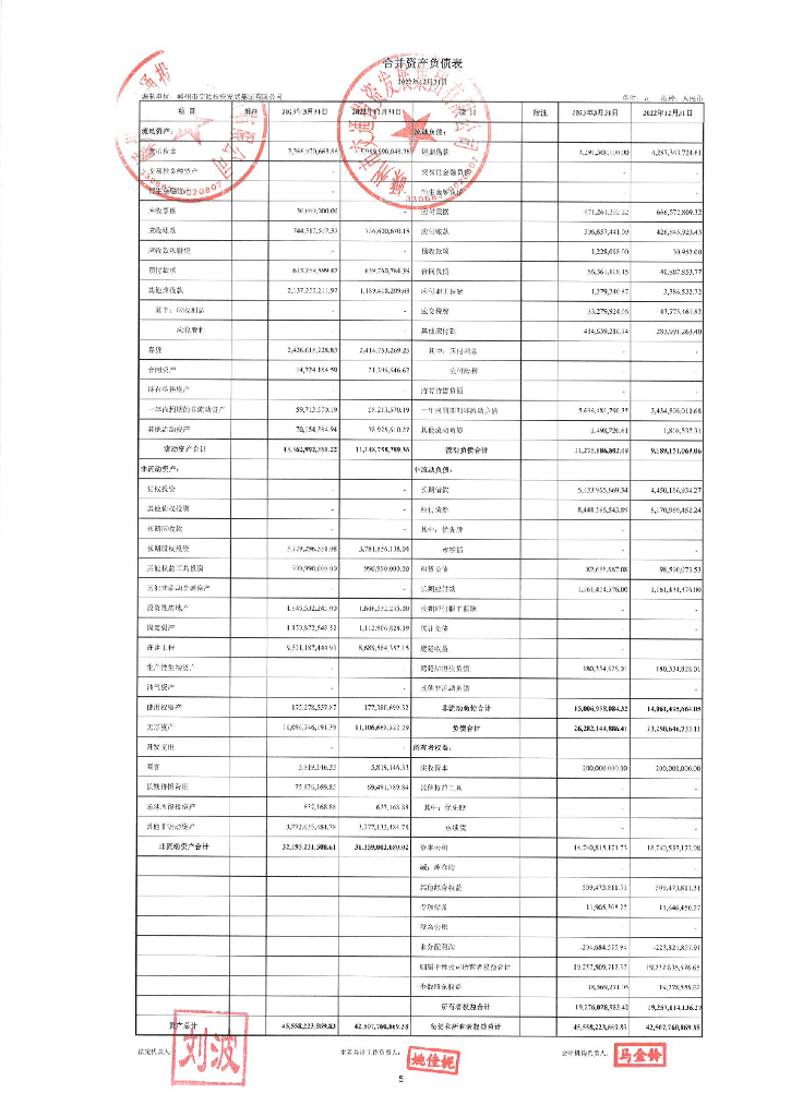 嵊州市交通投资发展集团有限公司2023年一季度财务报表