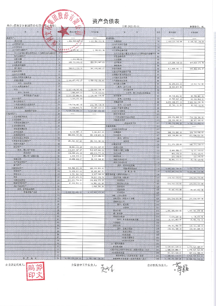 保利文化集团股份有限公司2023年一季度财务报表