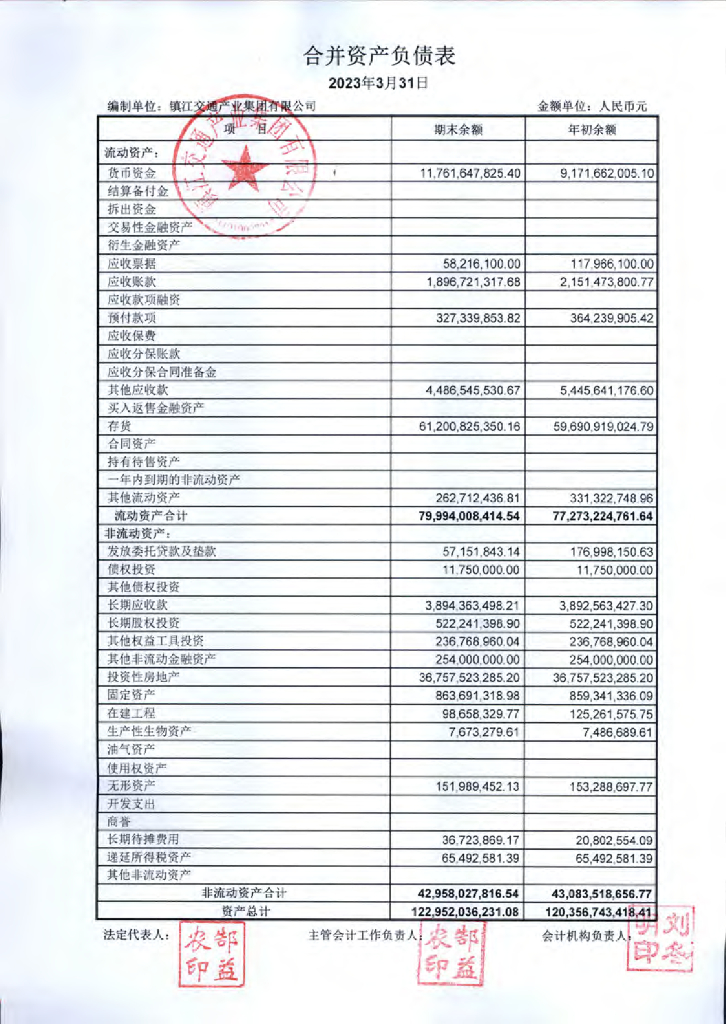 镇江交通产业集团有限公司2023年一季度未经审计的合并及母公司财务报表