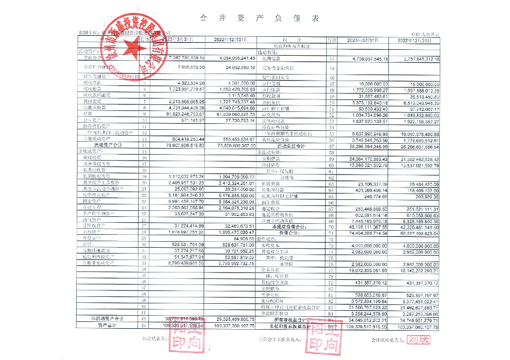 徐州市新盛投资控股集团有限公司2023年一季度合并及母公司财务报表