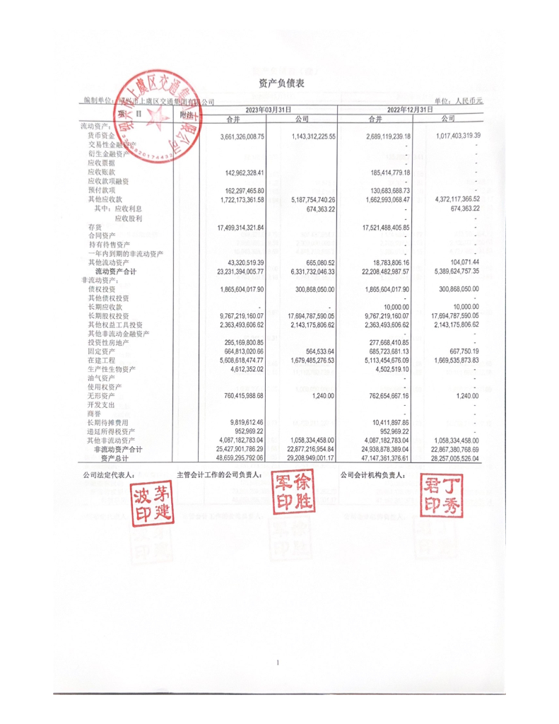 绍兴市上虞区交通集团有限公司2023年一季度财务报表