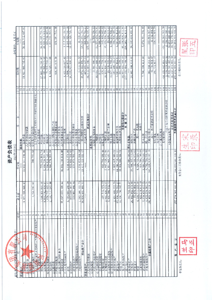 河南能源集团有限公司2023年度一季度财务报表