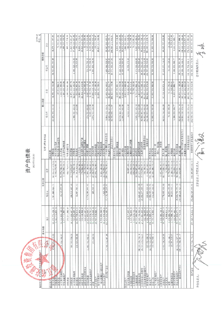 浙江省交通投资集团有限公司2023年一季度财务报表