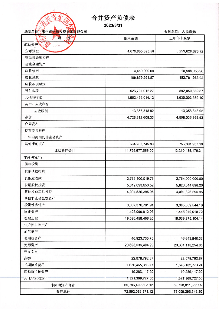 惠州市交通投资集团有限公司2023年一季度财务报表