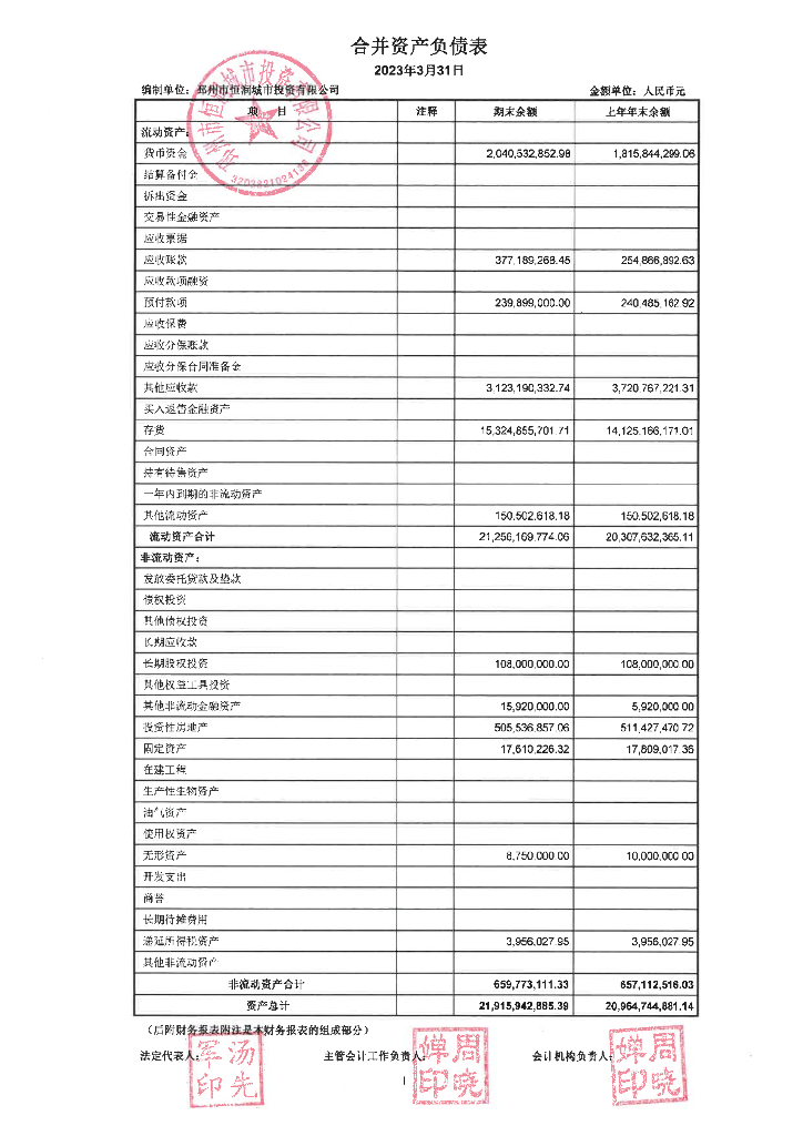 邳州市恒润城市投资有限公司2023年一季度合并及母公司财务报表