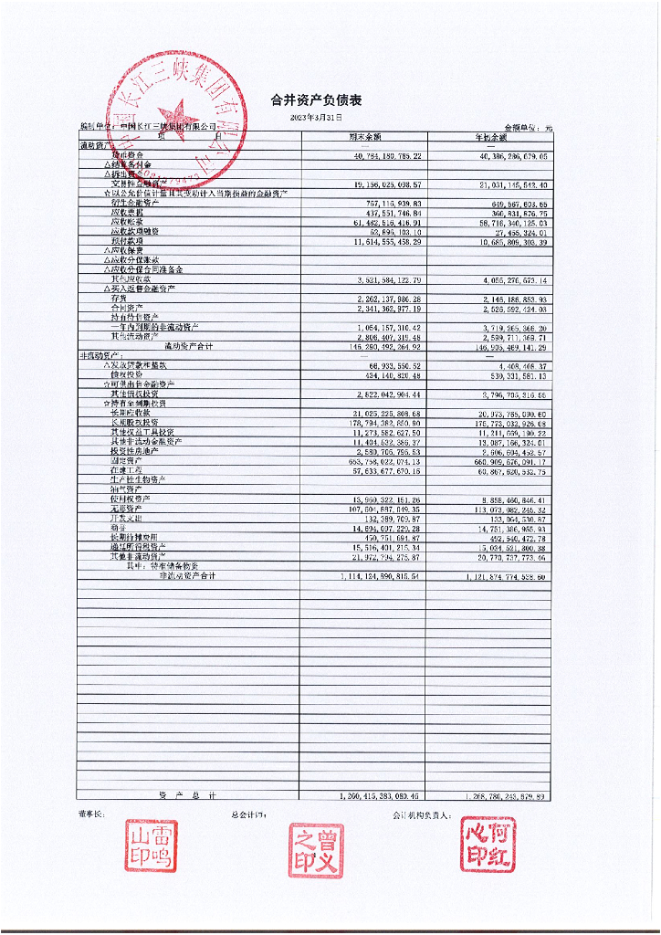中国长江三峡集团有限公司2023年一季度合并及母公司财务报表
