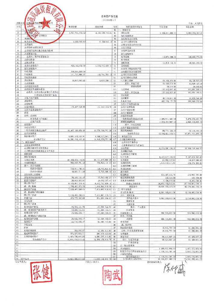 招商局通商融资租赁有限公司2023年一季度财务报表