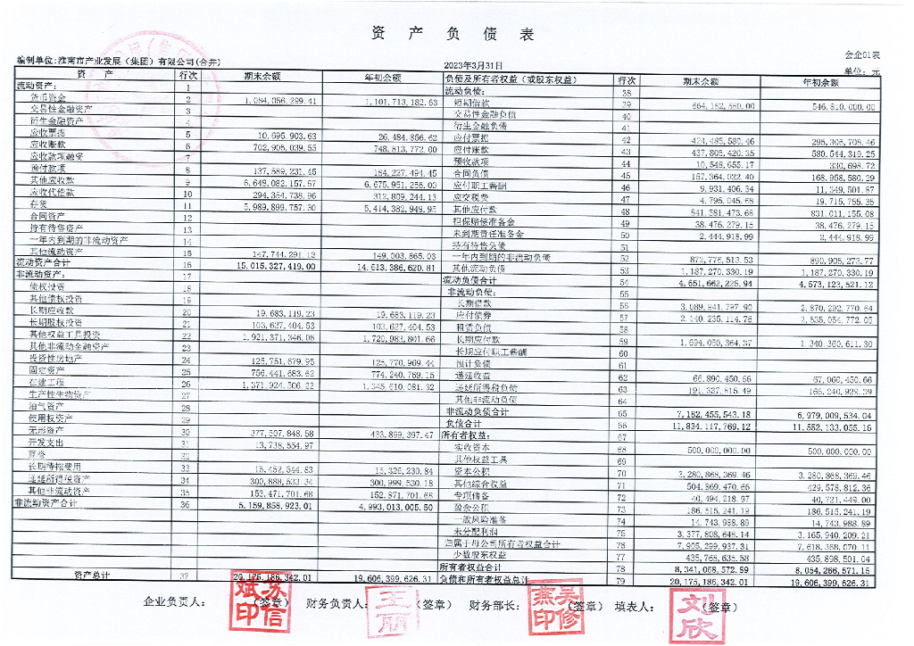 淮南市产业发展(集团)有限公司2023年一季度财务报表