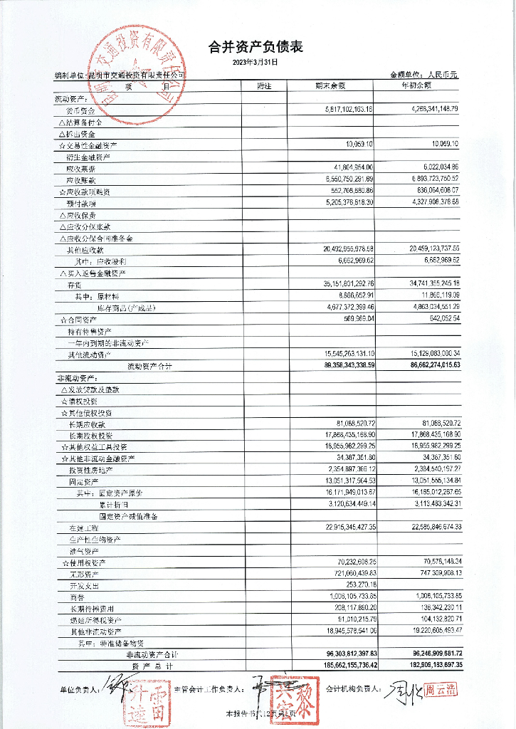 昆明市交通投资有限责任公司2023年一季度合并及母公司财务报表