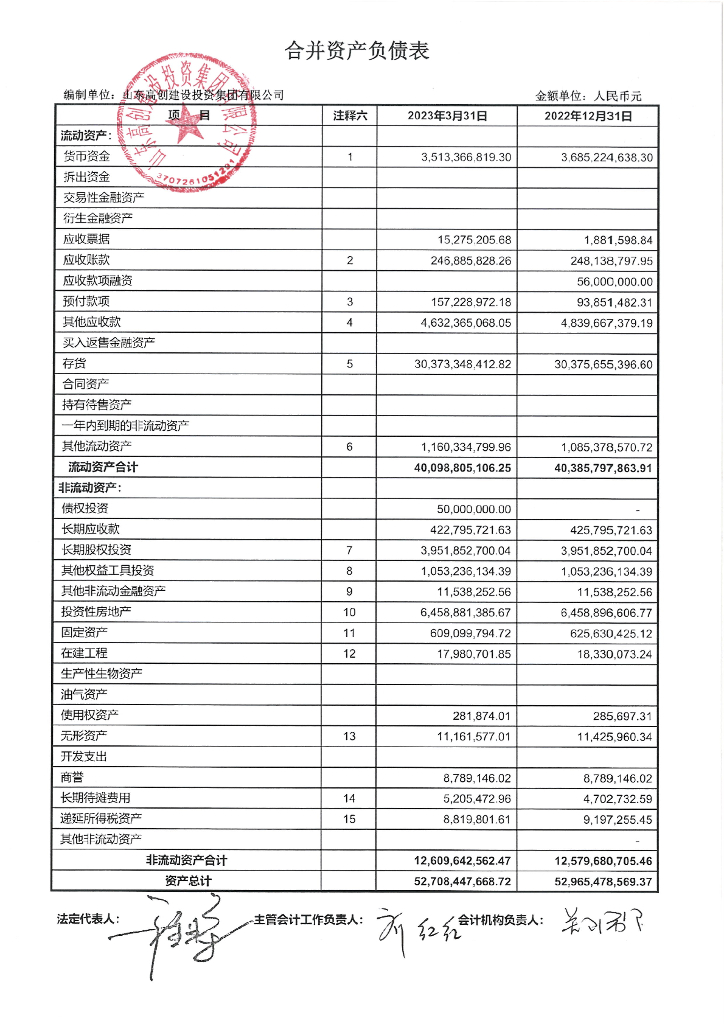 山东高创建设投资集团有限公司2023年度一季度财务报表